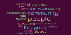 Text cloud in which ‘community’ and ‘people’ are conveyed to be most important, followed by ‘service,’ ‘experience,’ ‘felt’ and ‘group.’ Next in importance are ‘church,’ ‘good’ and ‘about.’ Remaining terms include ‘working,’ ‘peak,’ ‘new,’ ‘time,’ ‘together,’ ‘congregation,’ ‘kids,’ ‘music,’ ‘good,’ ‘like,’ ‘social,’ ‘others’ and ‘experiences.’