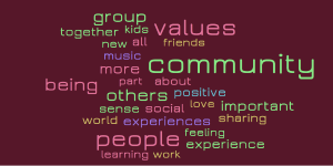 Text cloud in which ‘values,’ ‘community’ and ‘people’ are conveyed to be most important, followed by ‘group,’ ‘being’ and ‘others.’ Remaining terms include ‘together,’ ‘kids,’ ‘new,’ ‘all,’ ‘friends,’ ‘music,’ ‘more,’ ‘part,’ ‘about,’ ‘positive,’ ‘sense,’ ‘social,’ ‘love,’ ‘important,’ ‘world,’ ‘experiences,’ ‘sharing,’ ‘feeling,’ ‘experience,’ ‘learning’ and ‘work.’